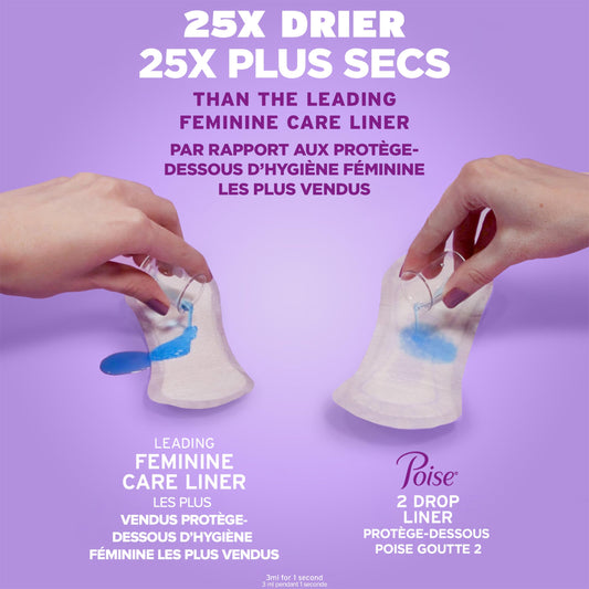 Poise Postpartum Incontinence Pads, Moderate Absorbency, Long, 108 Count (2 Packs of 54) 🍁 All In One Marketplace Canada