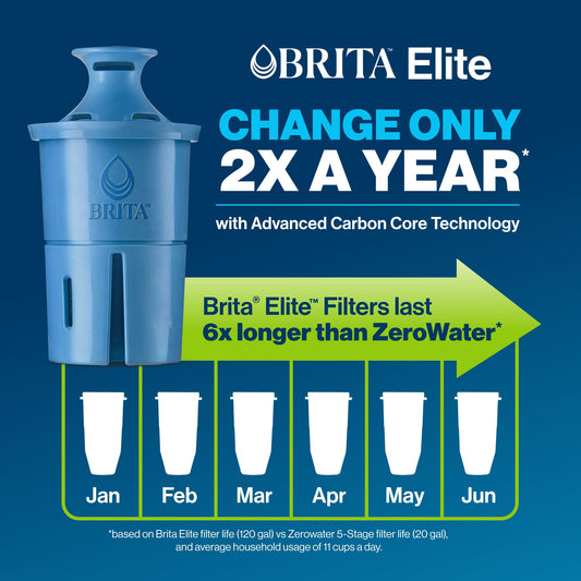 Brita Elite Replacement Filter, Reduces 30+ contaminants while keeping healthy minerals, WQA Certified to reduce Lead, Microplastics, Chromium and Chlorine, Lasts 6 months, 2 Count 🍁 All In One Marketplace Canada