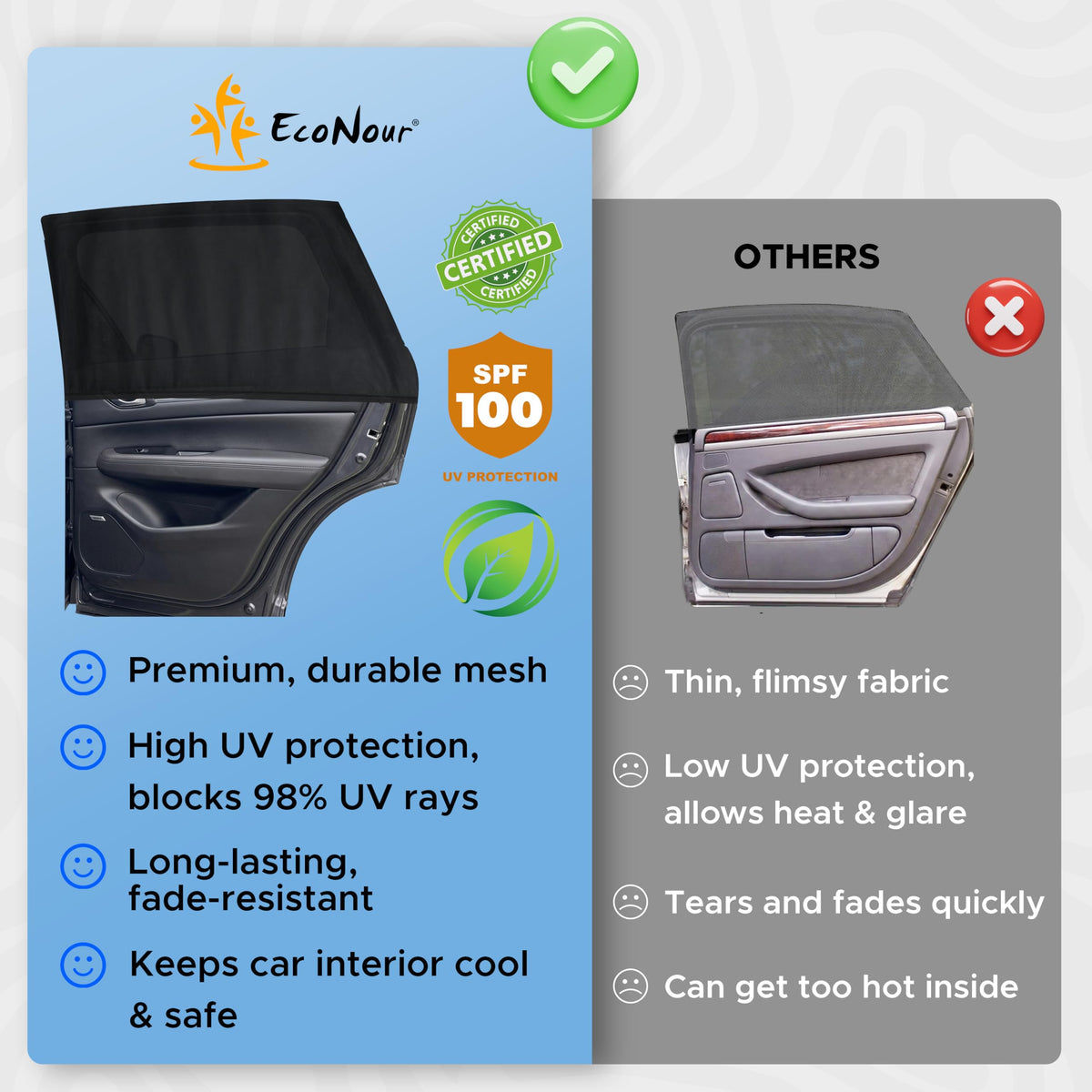 EcoNour Car Window Shade | 100% Protection from Bugs, UV and Car Mosquito Net for Camping | Breathable Mesh Baby Car Window Covers for Privacy Blackout | Pack of 2 (Medium 36"x17") 🍁 All In One Marketplace Canada
