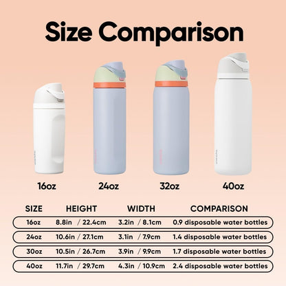 Owala FreeSip Insulated Stainless Steel Water Bottle with Straw for Sports, Travel, and School BPA-Free Sports Water Bottle, 24 oz, Beach House 🍁 All In One Marketplace Canada