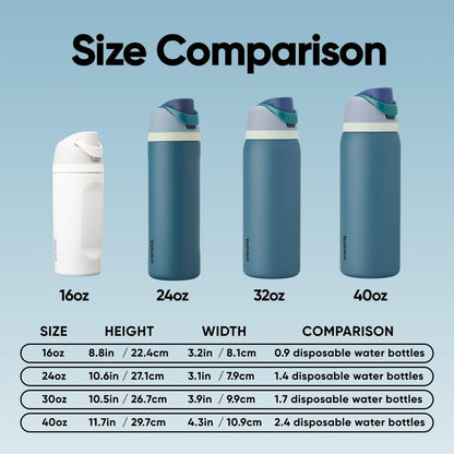 Owala FreeSip Insulated Stainless Steel Water Bottle with Straw for Sports and Travel, BPA-Free, 24-oz, Blue/Teal (Denim) 🍁 All In One Marketplace Canada