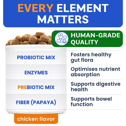 Probiotics for Dogs - Gas, Diarrhea, Allergy, Constipation, Upset Stomach Relief, w/Digestive Enzymes + Prebiotics - Chewable Supplement - Improve Digestion, Immunity - Dog Probiotics Chews - 120Ct 🍁 All In One Marketplace Canada