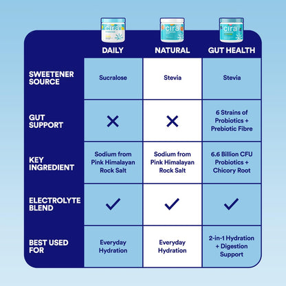 Cira Hydration Electrolytes Powder - Cira x Alicia McCarvell’s Daily Electrolyte Powder, Sugar Free w Himalayan Salt, Magnesium, & Potassium for Dehydration Relief - Self-Love Lemonade, 45 Servings 🍁 All In One Marketplace Canada