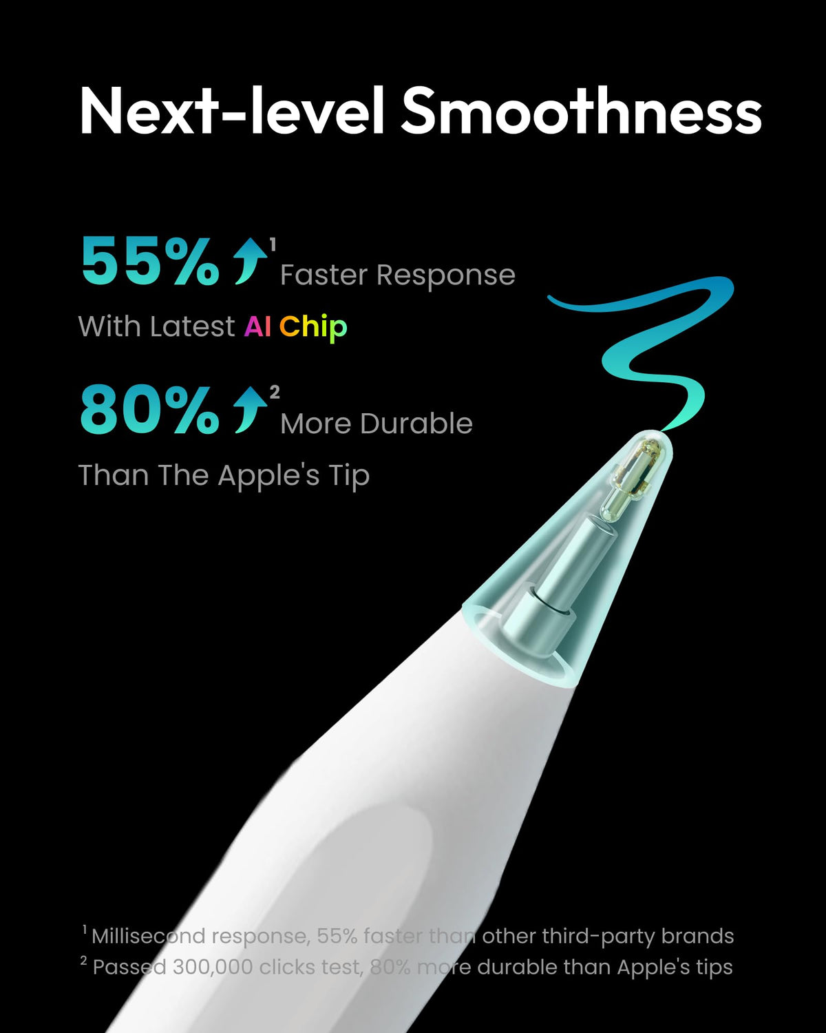 Metapen A8 iPad Pencil,Palm Rejection,4Min Fast Charging,Magnetic Attachment,Stylus Pen Compatible with iPad A16 6th-11th Gen, Air 3/4/5/M2/M3/M4, Pro 11"/12.9"/13", mini 5/6 🍁 All In One Marketplace Canada