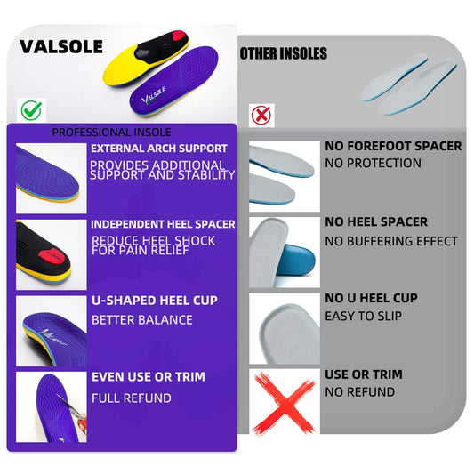 VALSOLE Heavy Duty Support Pain Relief Orthotics - 220+ lbs Plantar Fasciitis High Arch Support Insoles for Men Women, Flat Feet Orthotic Insert, Work Boot Shoe Insole, Absorb Shock with Every Step 🍁 All In One Marketplace Canada