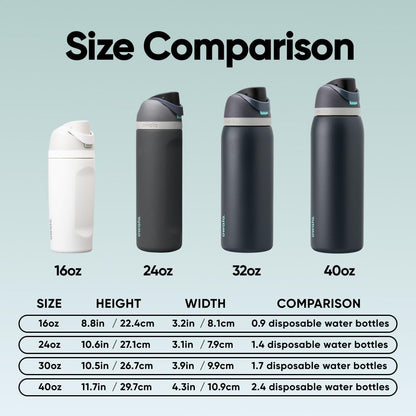 Owala FreeSip Insulated Stainless Steel Water Bottle with Straw for Sports and Travel, BPA-Free, 24oz, Foggy Tide 🍁 All In One Marketplace Canada