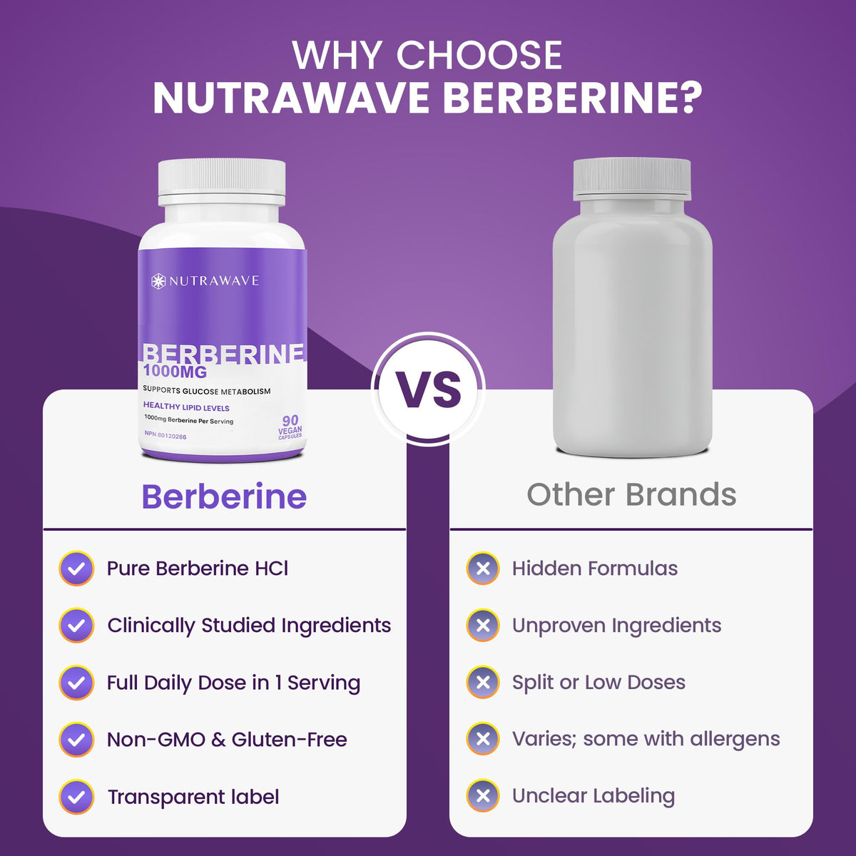 Nutrawave PURE Berberine MAXIMUM POTENCY 1000mg per Serving (2 capsules 500mg each) Supports Blood Sugar Levels, Healthy Lipid (Fat) and Glucose Metabolism. Non-GMO, Vegan, Gluten Free. 90 Easy to Swallow Capsules- 2 pack 🍁 All In One Marketplace Canada