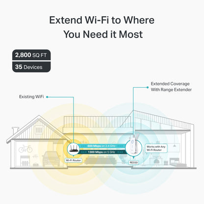 TP-Link AC1900 WiFi Extender (RE550), Covers Up to 2800 Sq.ft and 35 Devices, 1900Mbps Dual Band Wireless Repeater, Internet Booster, Gigabit Ethernet Port 🍁 All In One Marketplace Canada