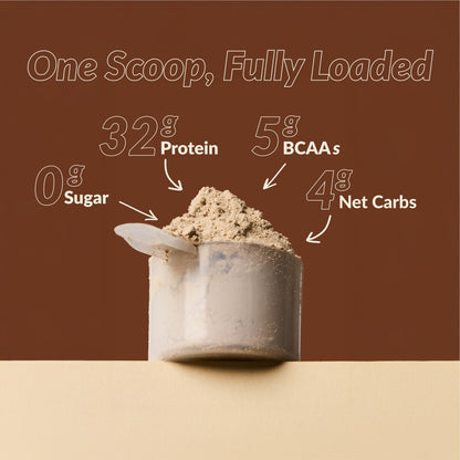 Good Protein – 32g Protein, Vegan High Protein Powder, 100% Natural, Non-GMO, Dairy-free, Gluten & Soy Free and No Added Sugar. Plant-Based Protein Shake (Chocolate Milk, 470 g) 🍁 All In One Marketplace Canada