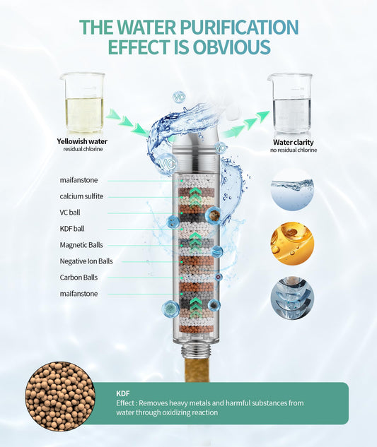 Filtered Shower Head with Handheld, High Pressure 9 Spray Mode Chrome Showerhead with Filters,Detachable Shower Head,Water Softener Filters Beads for Hard Water -Remove Chlorine 🍁 All In One Marketplace Canada