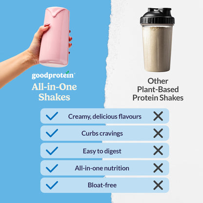 Good Protein Vegan Plant-based Protein Powder 100% Natural, Non-GMO, Dairy-free, Gluten-free, Soy-free, No Added Sugar and Nothing Artificial. Mocha All-in-One Shake 440 grams 🍁 All In One Marketplace Canada