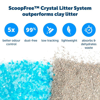 PetSafe ScoopFree Premium Self-Cleaning Cat Litter Box Tray Refills - Disposable - Non-Clumping Crystal Litter - 3-Pack 🍁 All In One Marketplace Canada