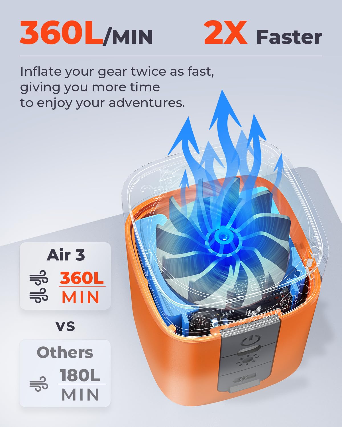 ETENWOLF AIR 3 Air Pump for Inflatables with 2600 mAh Battery & Camping Light, Ultra-Fast and Mini Electric Air Pump, Inflate Deflate for Air Mattress, Pool Floats, Vacuum Storage Bags, Vivid Orange 🍁 All In One Marketplace Canada