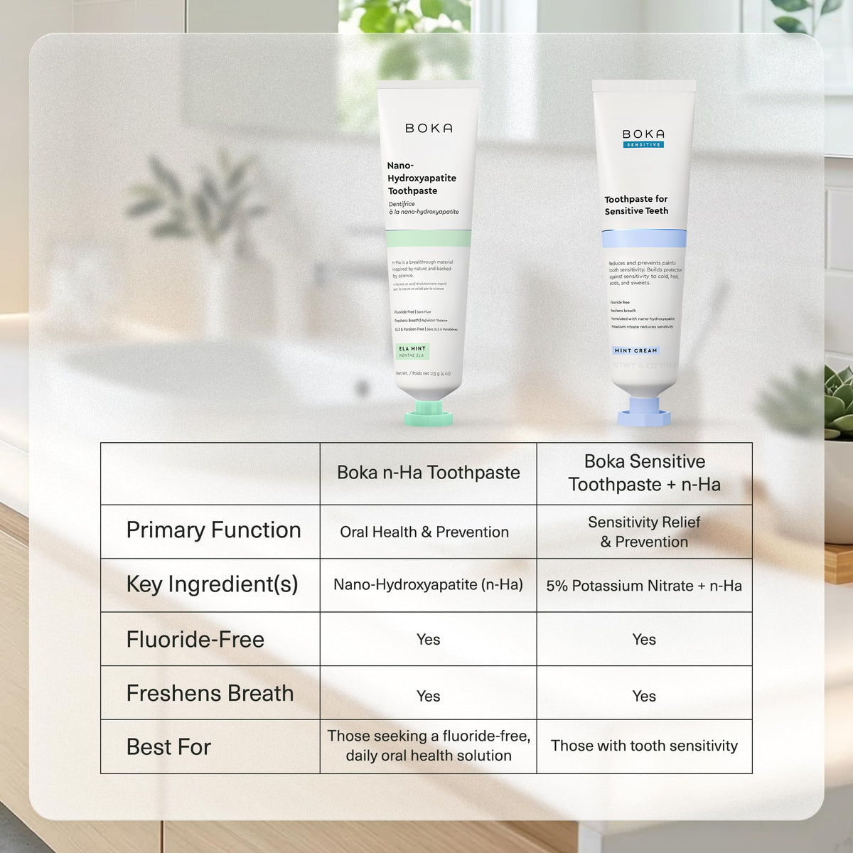 Boka Fluoride Free Toothpaste, Nano Hydroxyapatite Toothpaste, Appropriate for Sensitive Teeth - for Adult Oral Care - Lemon Lavender Flavor, 4 Fl Oz (113g) 1Pk 🍁 All In One Marketplace Canada