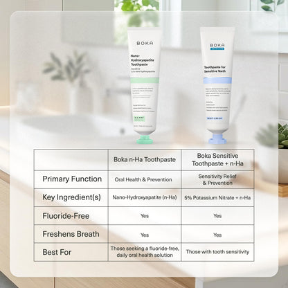 Boka Fluoride Free Toothpaste, Nano Hydroxyapatite Toothpaste, Appropriate for Sensitive Teeth - for Adult Oral Care - Cinnamon Mint Flavor, 4 Fl Oz (113g) 1Pk 🍁 All In One Marketplace Canada
