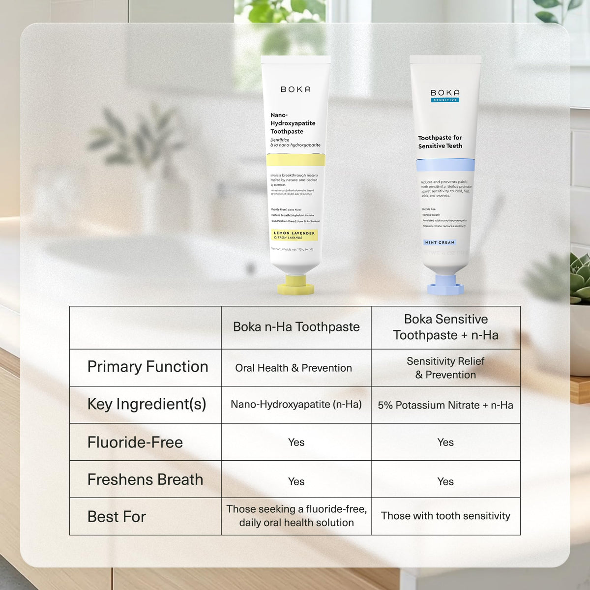 Boka Fluoride Free Toothpaste, Nano Hydroxyapatite Toothpaste, Appropriate for Sensitive Teeth - for Adult Oral Care - Lemon Lavender Flavor, 4 Fl Oz (113g) 1Pk 🍁 All In One Marketplace Canada