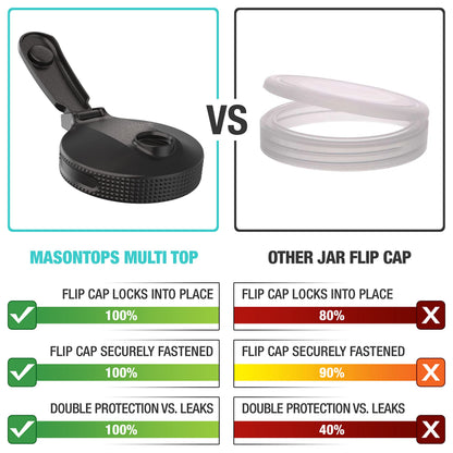 Masontops Multi Top Flip Cap Mason Jar Lid - Regular Mouth Mason Jar Pour Lids Small Mouth Mason Jar Lids Pour Spout and Flip Cap – Sip, Pour, Store & More - Leakproof Mason Jar Pour Spout Lid 2-Pack 🍁 All In One Marketplace Canada