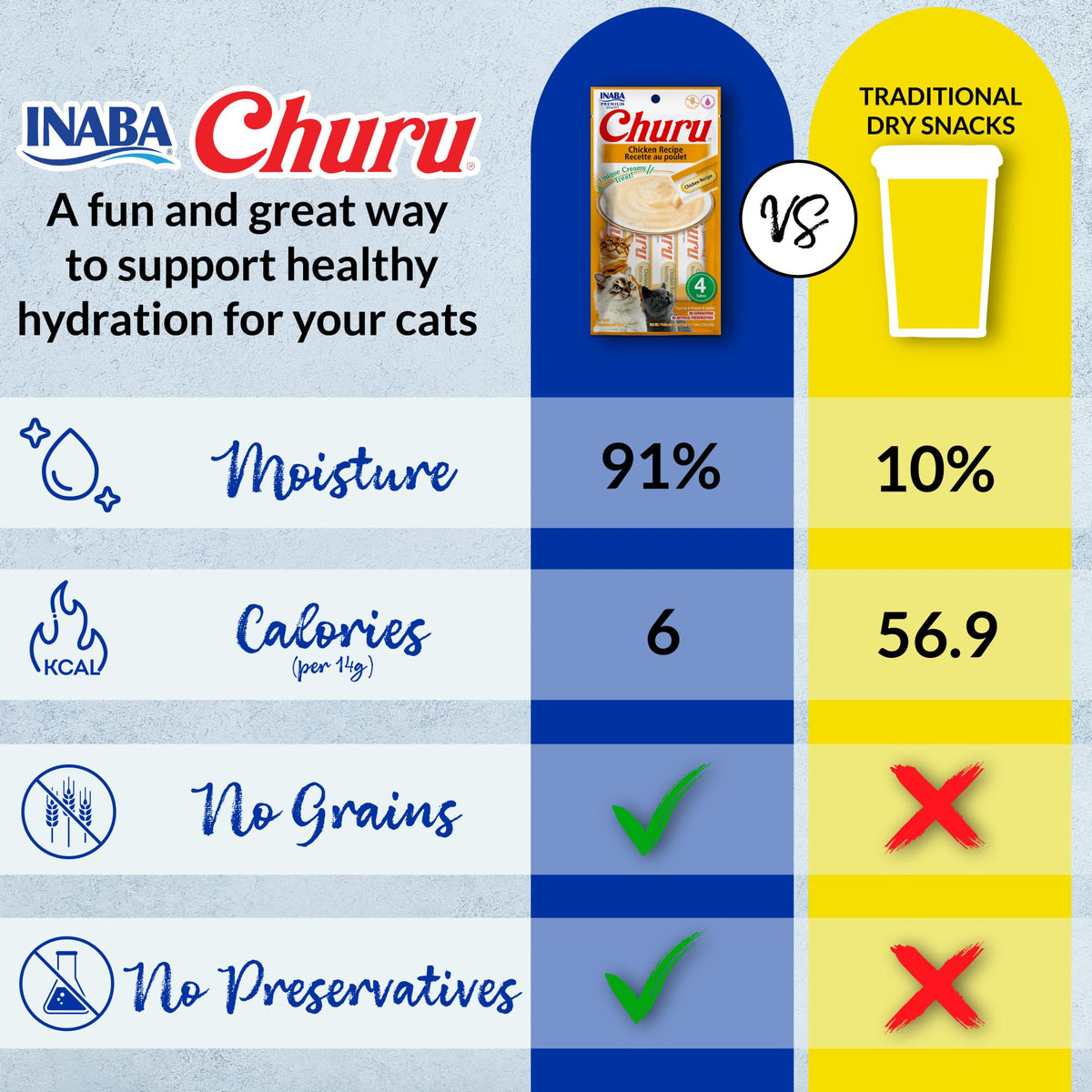 INABA Churu Cat Treats, Lickable, Squeezable Creamy Purée with Vitamin E, 14 Grams per Tube, 100 Tubes Total, Tuna Variety 🍁 All In One Marketplace Canada