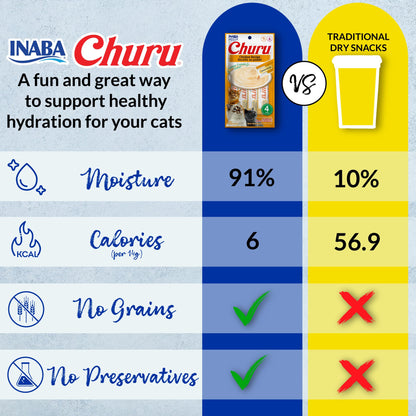 INABA Churu Cat Treats, Lickable, Squeezable Creamy Purée Cat Treat with Green Tea Extract & Taurine, 14 Grams Each Tube, 20 Tubes, Seafood Variety Box 🍁 All In One Marketplace Canada
