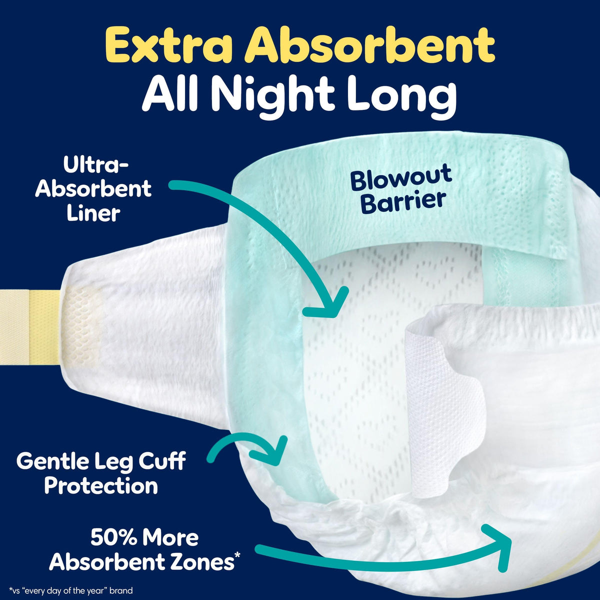 Pampers Diapers Size 6, 72 Count - Pampers Swaddlers Overnights Disposable Baby Diapers, Enormous Pack (Packaging & Prints May Vary) 🍁 All In One Marketplace Canada