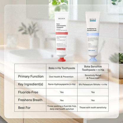 Boka Fluoride Free Toothpaste, Nano Hydroxyapatite Toothpaste, Appropriate for Sensitive Teeth - for Adult Oral Care - Cinnamon Mint Flavor, 4 Fl Oz (113g) 1Pk 🍁 All In One Marketplace Canada