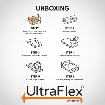 UltraFlex® ATLAS Mattress and BoxSpring Set-Canadian Made Firm Reversible Foam Mattress – Cooling Gel Infused High-Density Foam with Breathable Bamboo Cover – CertiPUR-US® Certified for Superior Comfort & Support