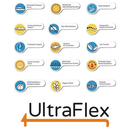 UltraFlex® DESIRE Mattress and BoxSpring Set- Orthopaedic Innerspring Premium Foam Encased, Eco-friendly Hybrid Mattress (Made in Canada)