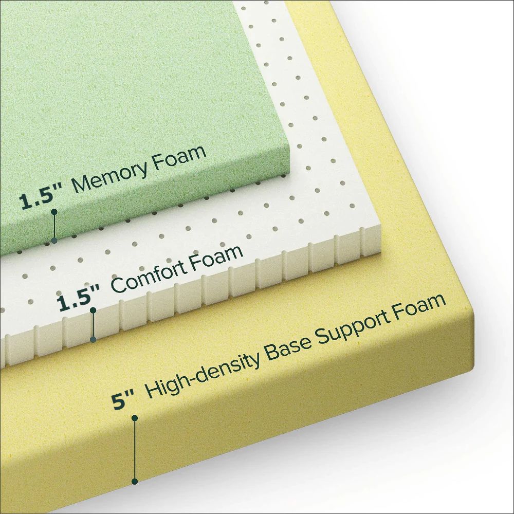 UltraFlex® MAJESTIC 9" Mattress and BoxSpring Set Orthopedic Premium Cool Gel Memory Foam, Eco-friendly Mattress (Made in Canada)