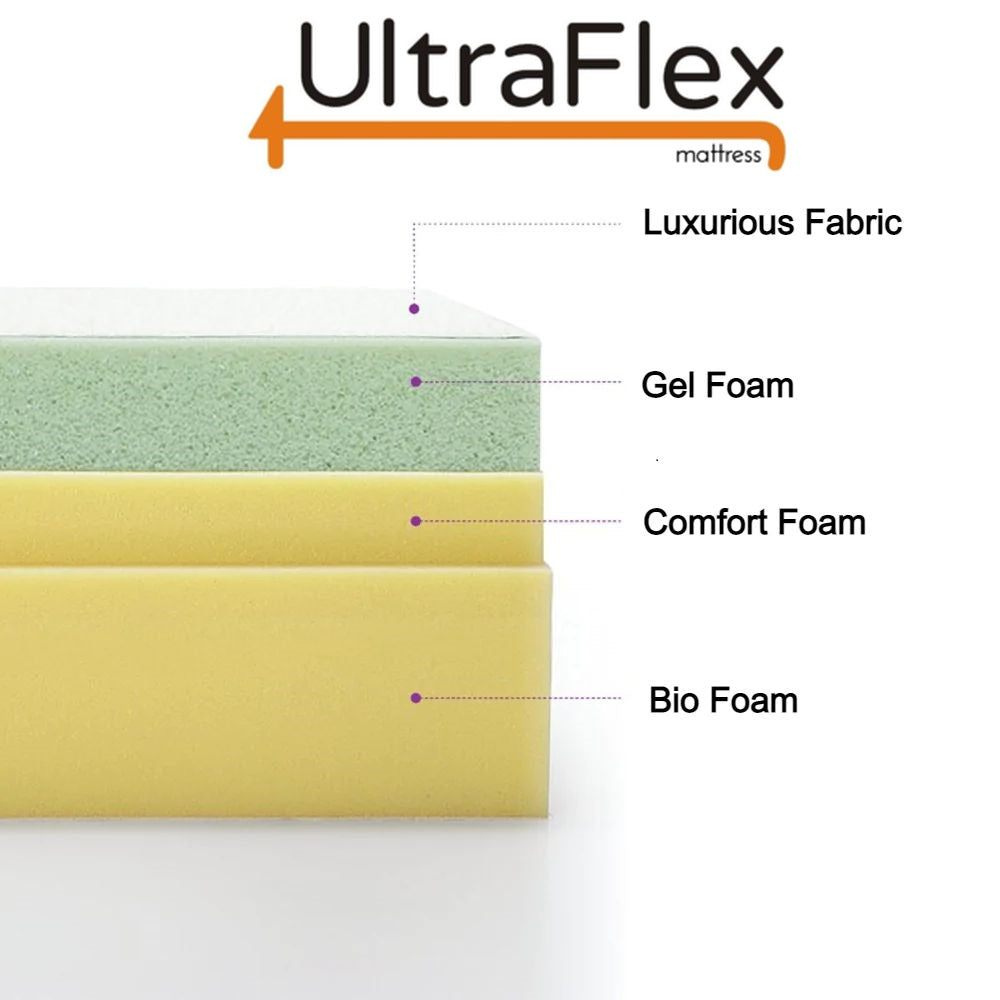 UltraFlex® INSPIRE Orthopedic Luxury Gel Memory Foam, Optimal Comfort, Breathable, Eco-friendly Mattress (Made in Canada)