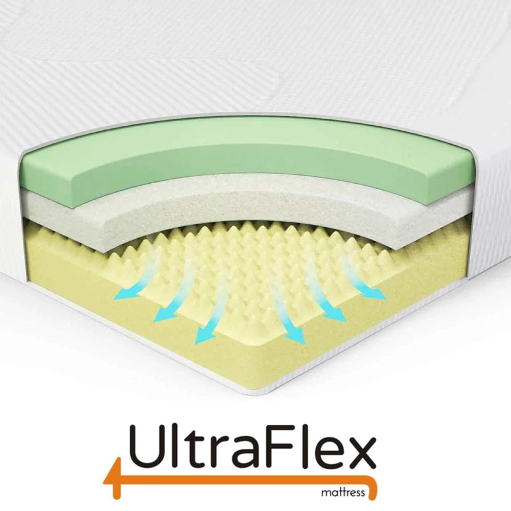 UltraFlex® SERENITY Orthopedic, Premium Smart Gel Infused Memory Foam, Eco-friendly Mattress with Waterproof Mattress Protector (Made in Canada)