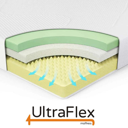 UltraFlex® MAJESTIC 9" Orthopedic Premium Cool Gel Memory Foam, Eco-friendly Mattress (Made in Canada)