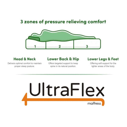 UltraFlex® INSPIRE Orthopedic Luxury Gel Memory Foam, Optimal Comfort, Breathable, Eco-friendly Mattress with Waterproof Mattress Protector (Made in Canada)