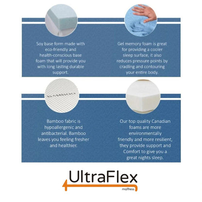 UltraFlex® ESSENCE Mattress and BoxSpring Set Orthopedic Gel Memory Foam, Natural Comfort, Balanced Support, Eco-friendly Mattress (Made in Canada)