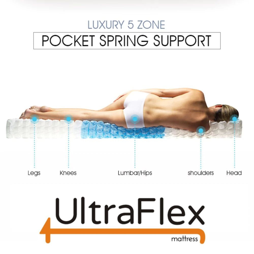 UltraFlex® TRINITY 12"  Orthopedic Eurotop Hybrid Pocket Coil Gel Infused Premium Foam, Medium Plush Eco-friendly Mattress (Made in Canada)