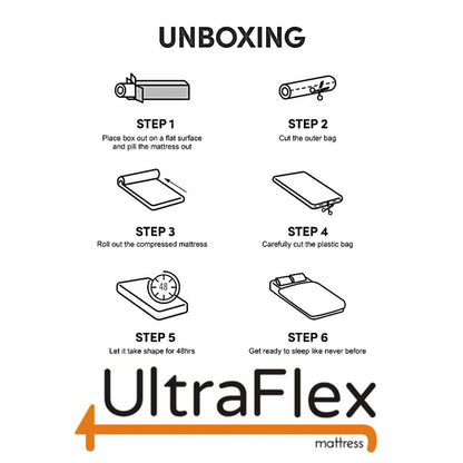 UltraFlex® GLORY 10" Orthopedic Pocket Coil Foam Encased, Eco-friendly Hybrid Mattress with Waterproof Mattress Protector (Made in Canada)