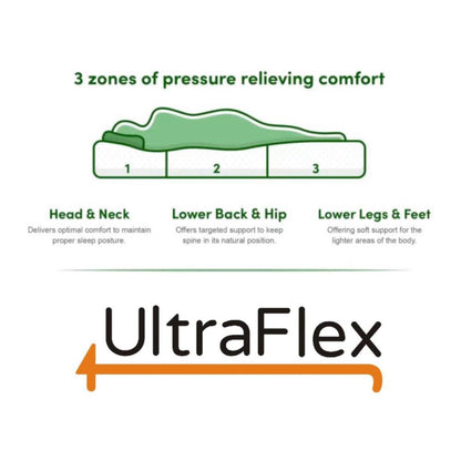 UltraFlex® PARADISE - Natural Heavy Duty Foam Blend, Low Motion Transfer, Comfort+ Quilting, Orthopedic Cool Gel, and Spinal Posture Support Eco-Friendly Mattress (Made in Canada)
