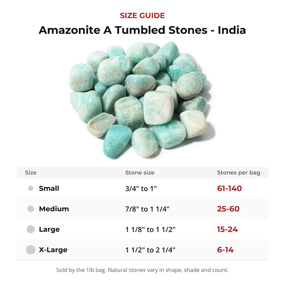 Amazonite A Tumbled Stones - India