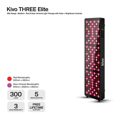 Kivo THREE Series - Medium Light Therapy Panel