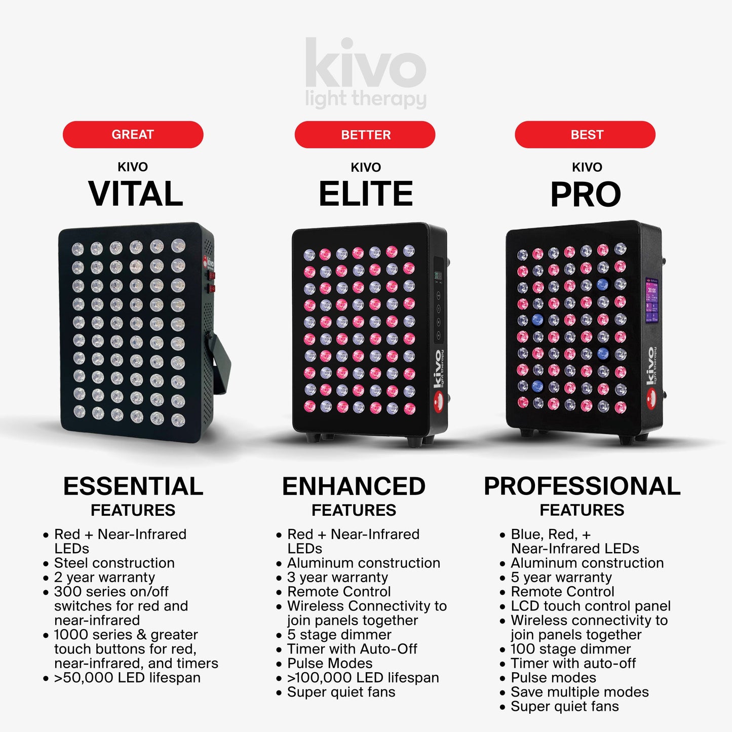Kivo Elite 1000: Premium Medium Full Body Red Light Therapy Panel