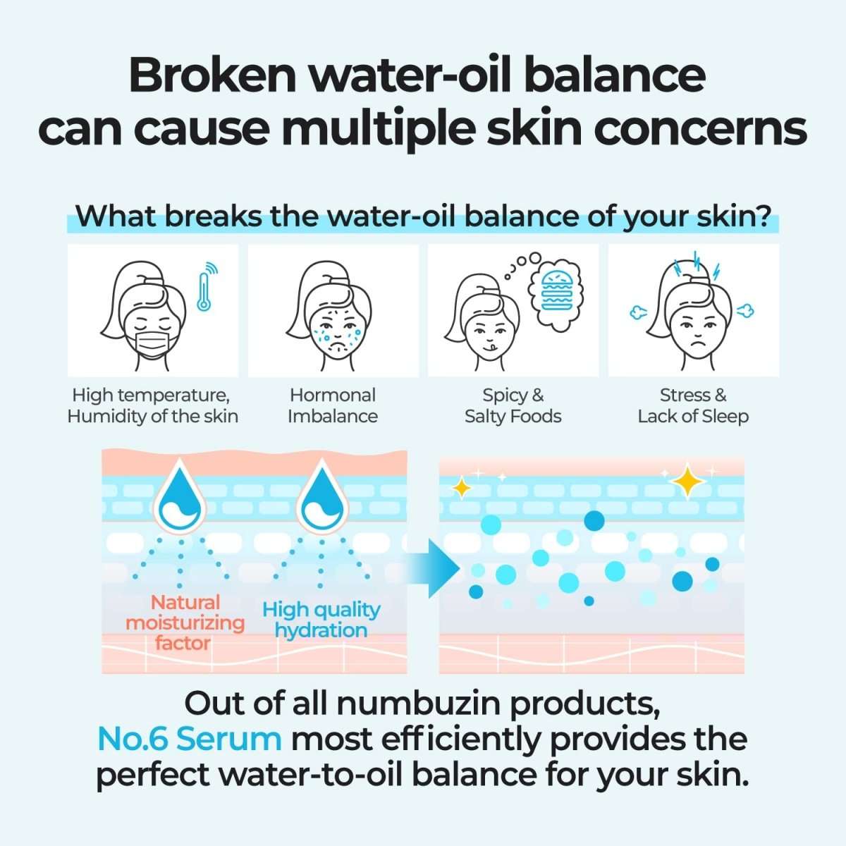 Numbuzin No.6 Deep Sleep Mask Serum 50ml